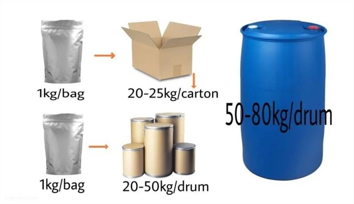CAS:144481-98-1 Landiolol Hydrochloride
